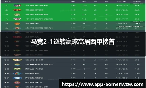 马竞2-1逆转赢球高居西甲榜首