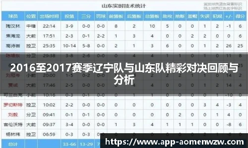 2016至2017赛季辽宁队与山东队精彩对决回顾与分析